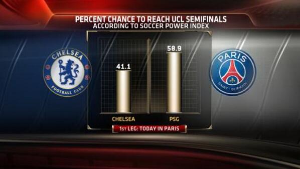 PSG vs Chelsea - Poll