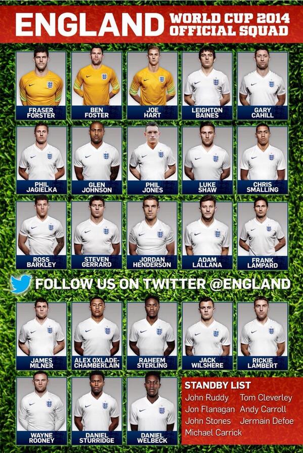 England's 2014 World Cup roster 