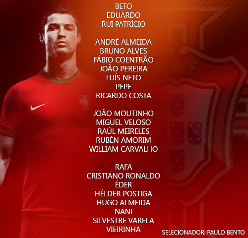 Portugal's final squad