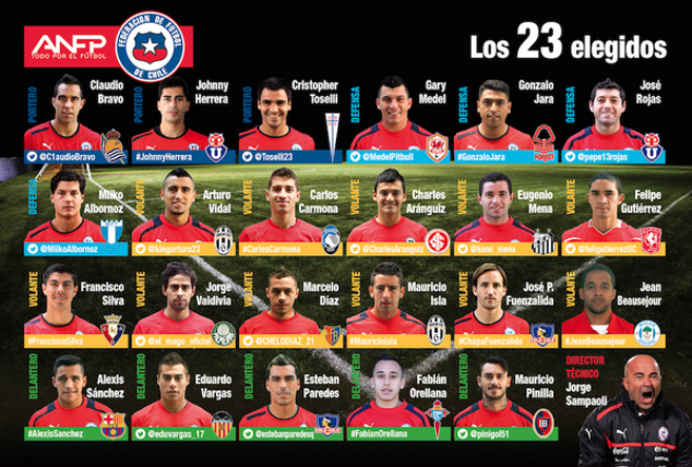 Chile's final World Cup squad