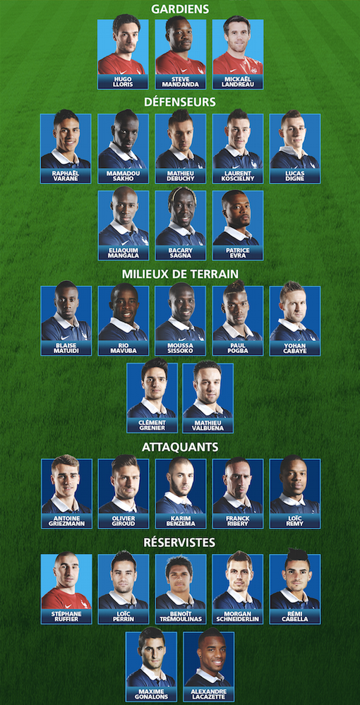 FIFA World Cup, World Cup 2014, World Cup Roster, France