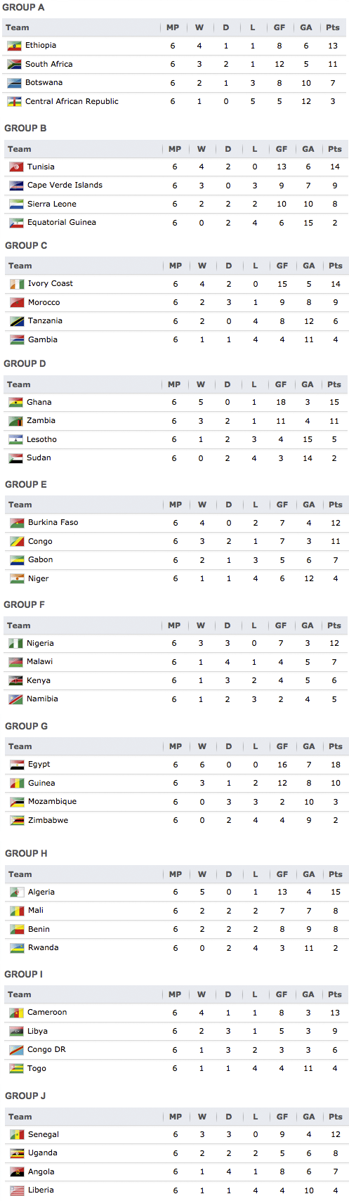 African World Cup Qualifiers
