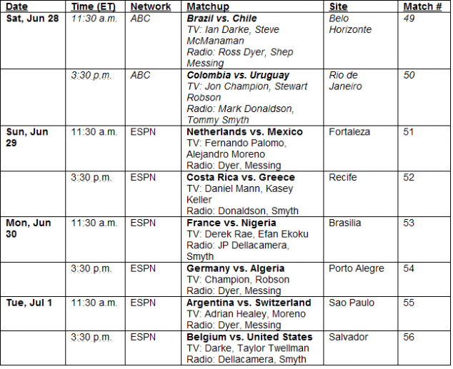 ESPN's World Cup 2014 TV Schedule