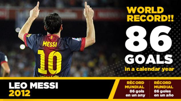 Messi breaking Gerd Mueller's record