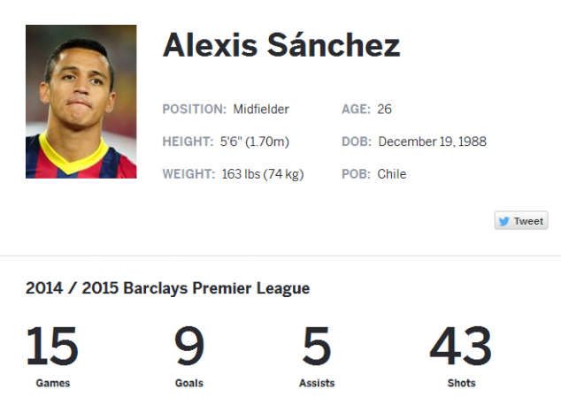 Alexis Sanchez, Arsenal, English Premier League