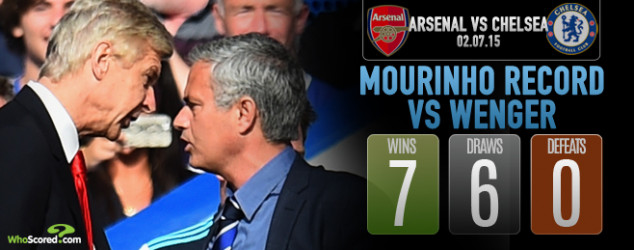Arsene Wenger, Jose Mourinho, Arsenal, Chelsea, English Premier League