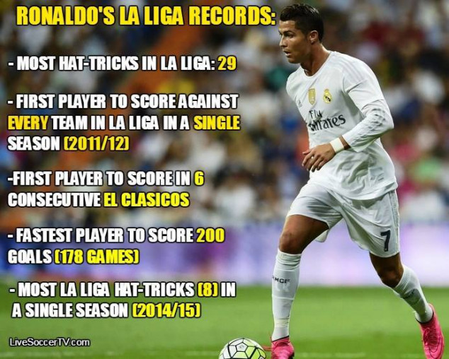 Cristiano Ronaldo, Real Madrid, Espanyol, La Liga