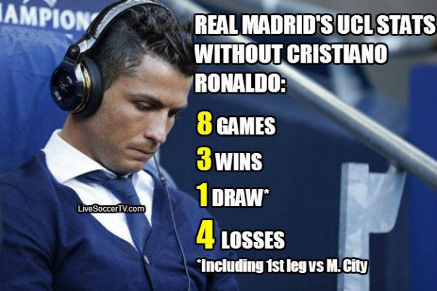 Cristiano Ronaldo, Manchester City, Real Madrid, UEFA Champions League