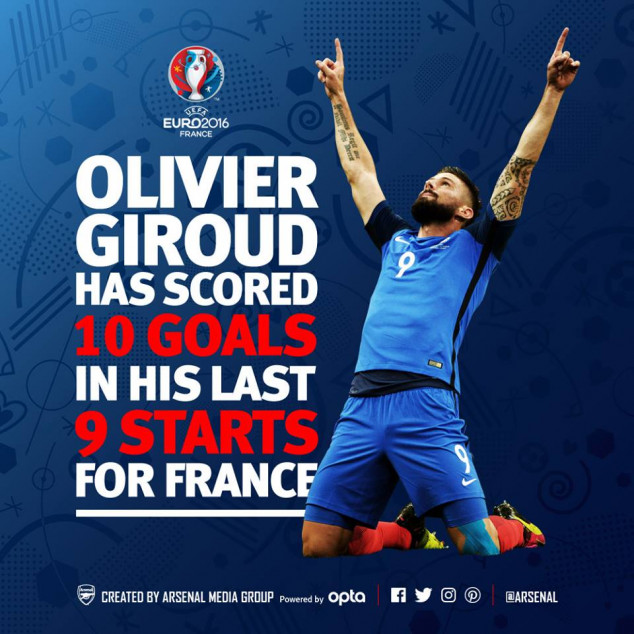 Olivier Giroud, France, Arsenal, UEFA Euro 2016