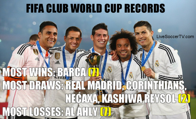 Cristiano Ronaldo, James Rodriguez, Marcelo, Keylor Navas, Chicharito, Real Madrid, FIFA Club World Cup