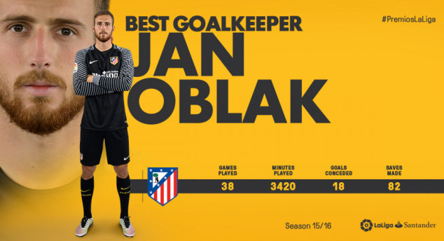 Jan Oblak, Atletico Madrid, Goalkeeper of the Year, La Liga