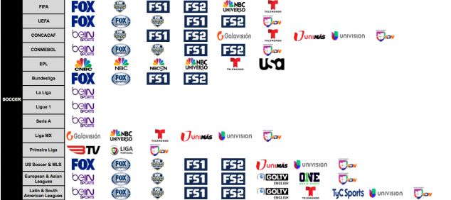 List of soccer channel line-up on the new fuboTV.
