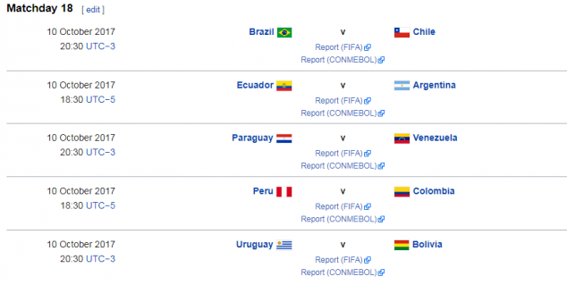 Argentina, Ecuador, Peru, Colombia, Chile, Brazil, CONMEBOL, World Cup Qualifying