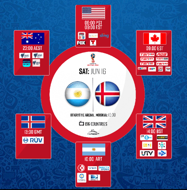 Argentina vs Islandia - TV Broadcasts
