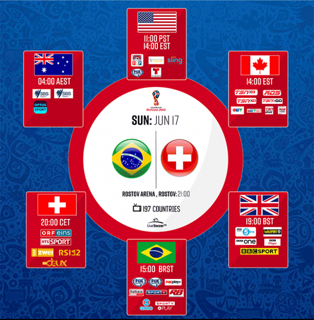 Brazil vs Switzerland TV Broadcasts