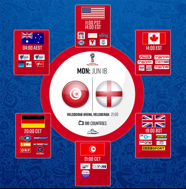 Tunisia vs England TV Broadcast Live Streaming info