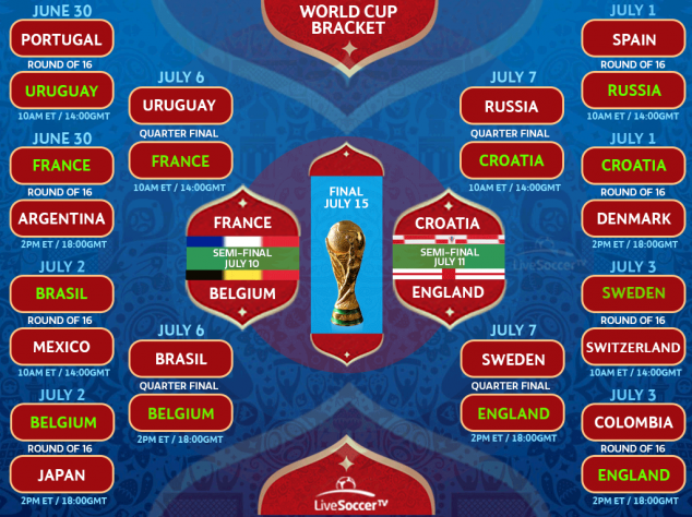 France, Belgium, Croatia, England, World Cup semi-final, FIFA World Cup