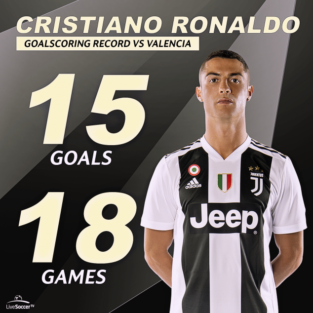 Cristiano Ronaldo, Juventus, Valencia, UEFA Champions League