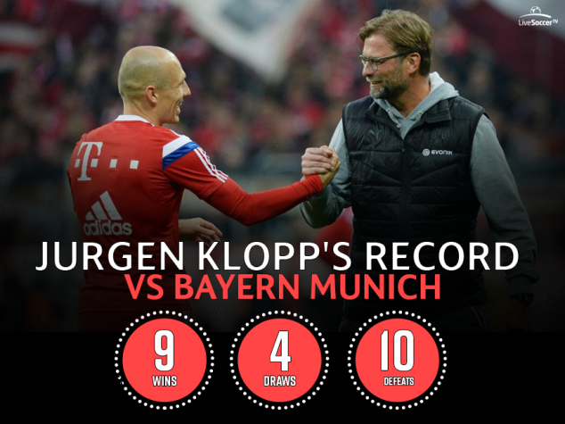 Jurgen Klopp, Liverpool, Bayern Munich, UEFA Champions League