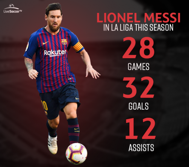 Lionel Messi, Barcelona, La Liga