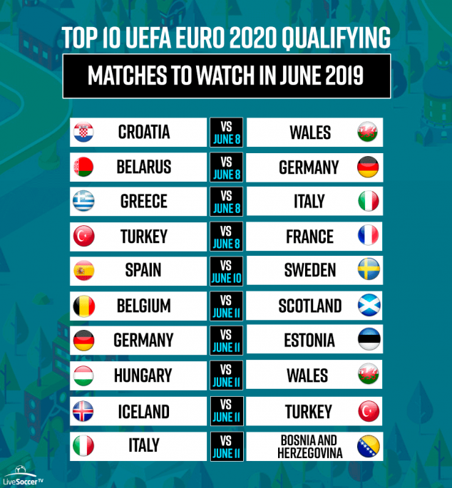 TV Schedules, Germany, Italy, Belgium, Croatia, Wales, Iceland, UEFA Euro Qualifying