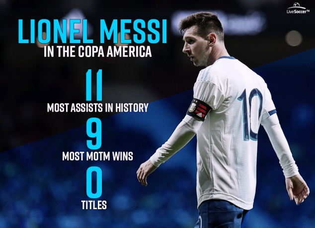 Lionel Messi, Copa America, Argentina