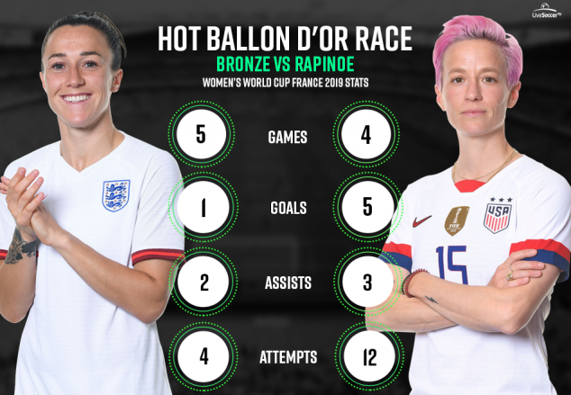 Lucy Bronze, Megan Rapinoe, England, USA, FIFA Women's World Cup