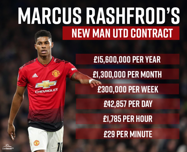 Marcus Rashford, Manchester United, English Premier League