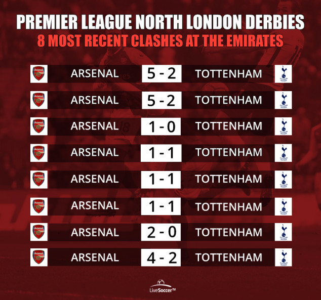 Arsenal, Tottenham, North London Derby, English Premier League