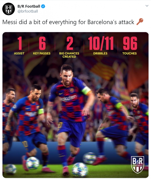 Lionel Messi, Inter Milan, Barcelona, UEFA Champions League