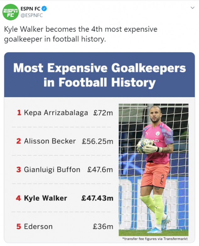 Kyle Walker, Manchester City, Atalanta, Goalkeeper, UEFA Champions League