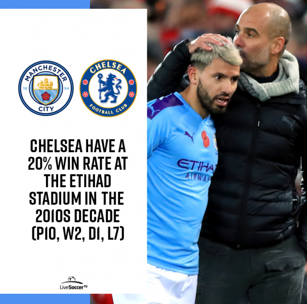 Manchester City, Chelsea, Head-to-Head, English Premier League