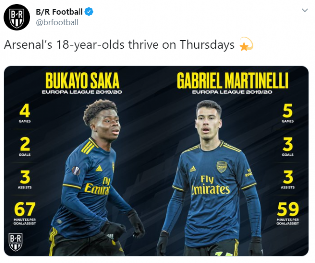 Bakayo Saka, Gabriel Martinelli, Arsenal, UEFA Europa League