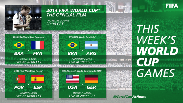 FIFA World Cup, Brazil, Argentina, France, Spain, Portugal, USWNT, Germany Women