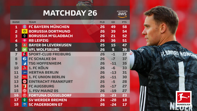 Bundesliga, Matchday 26, Werder Bremen, Bayer Leverkusen, RB Leipzig