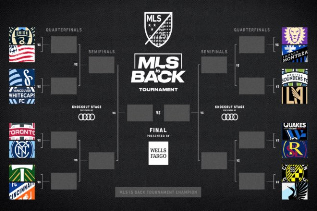 how and when to watch MLS is Back Tournament R16