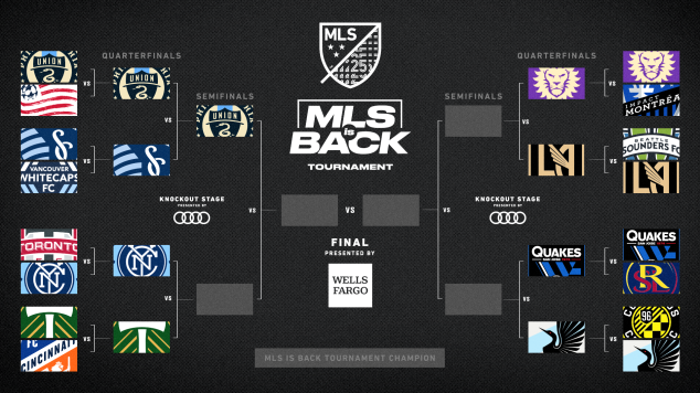 MLS is Back Tournament, Philadelphia Union, Semi-Final