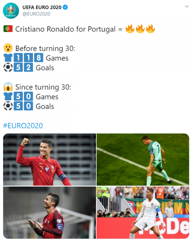 Cristiano Ronaldo, Portugal, Goalscoring Form, UEFA Nations League