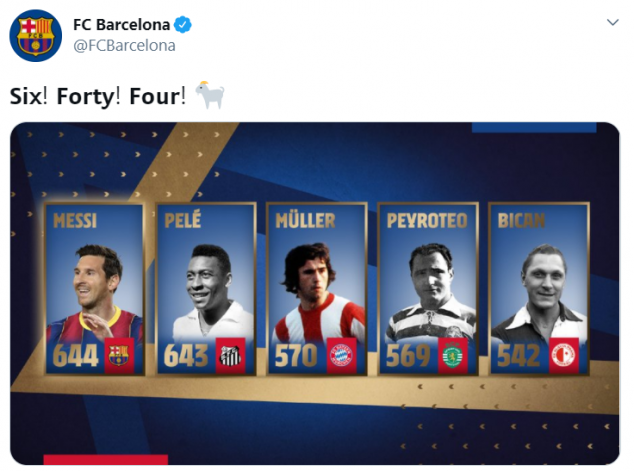 Messi, Pele, Record, 644, Barcelona, La Liga
