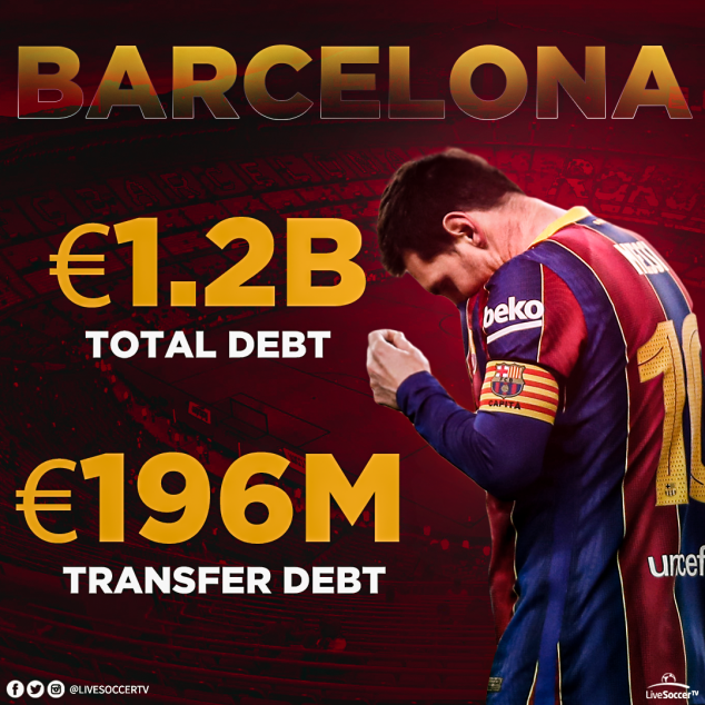 Barcelona, Debt, Coutinho, Pjanic, Malcom, De Jong, Griezmann, La Liga