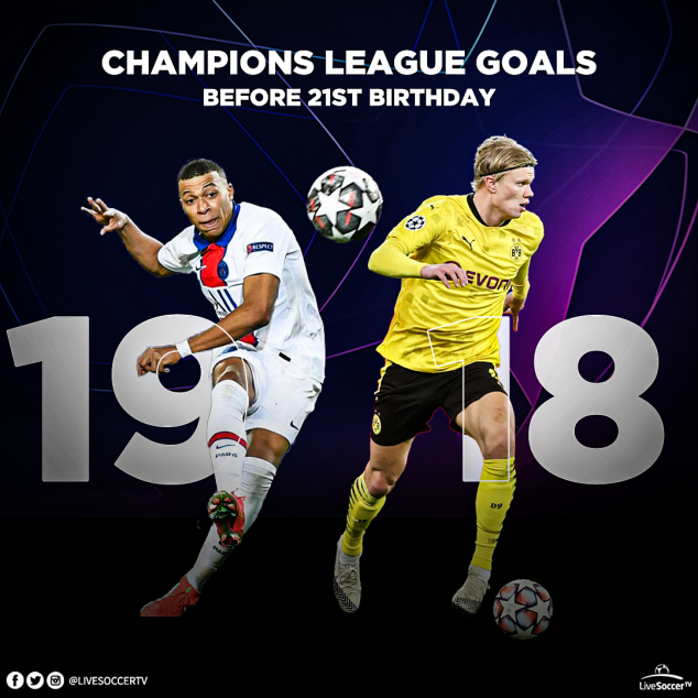 Erling Haaland, Kylian Mbappe, PSG, Dortmund, UEFA Champions League