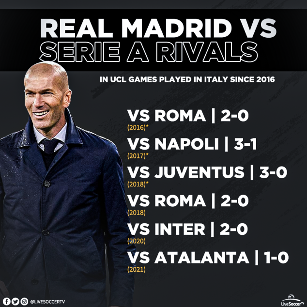 Zinedine Zidane, Real Madrid, Atalanta, Juventus, Roma, UEFA Champions League, Serie A