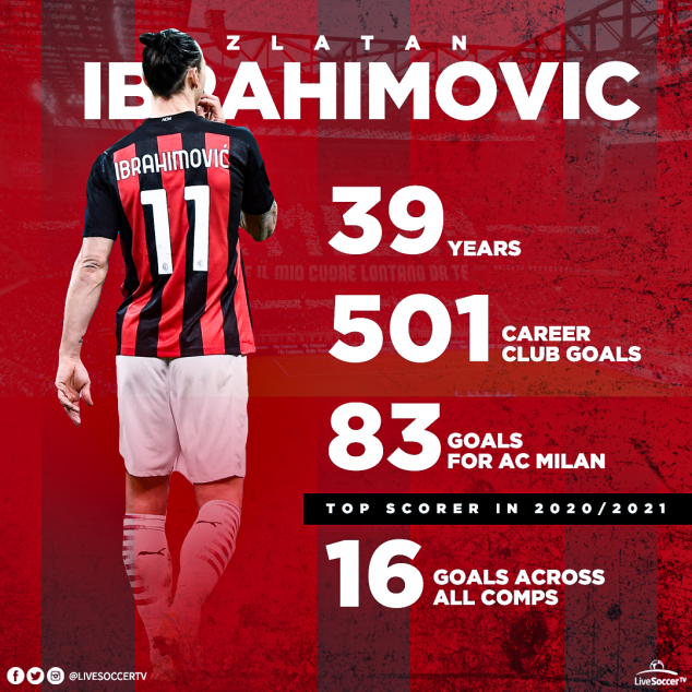 Zlatan Ibrahimovic, Serie A, AC Milan, New Contract