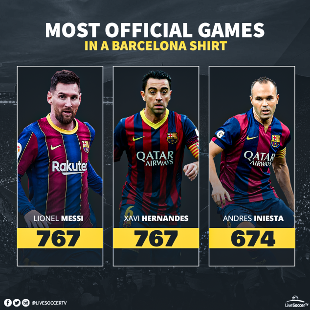Lonel Messi, Barcelona, Xavi, Record, Huesca, La Liga