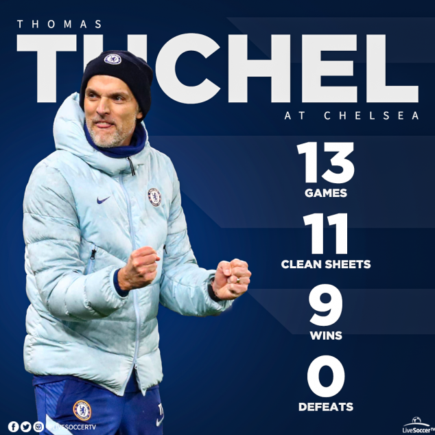 Thomas Tuchel, Record, Unbeaten, Chelsea, Atletico, UEFA Champions League