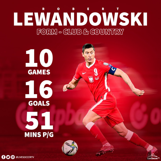 Robert Lewandowski, Stats, Bayern Munich, Poland