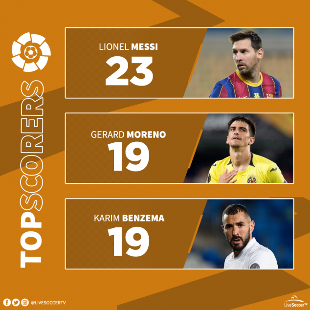 Lionel Messi, Gerard Moreno, Karim Benzema, Pichichi, La Liga