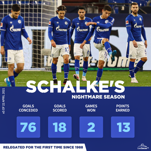Schalke, Relegation, Bundesliga, Stats