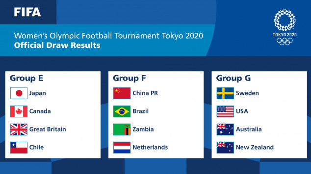 Japan, Canada, Great Britain , Chile, China PR, Brazil, Zambia, Netherlands, USWNT, Women's Olympic Football Tournament, Draw