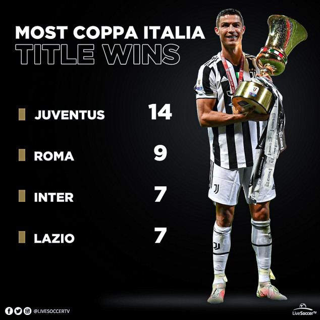Juventus, Coppa Italia titles, record, Atalanta